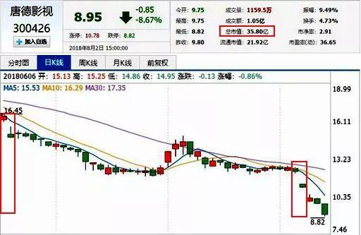 唐德影视最新爆料,揭秘幕后真相，独家揭秘行业内幕  第3张